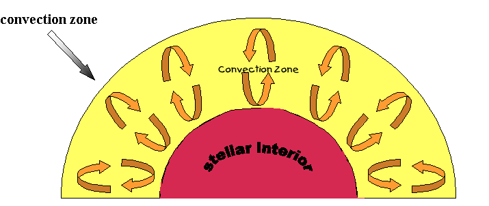 the sun corona diagram